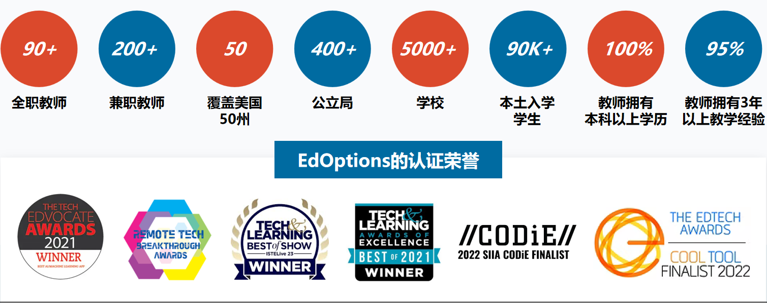 最大的线上学校-首页.png