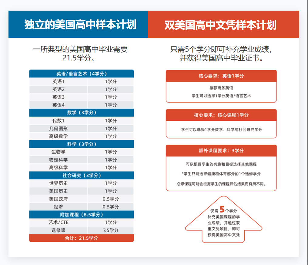 美国高中样本计划.png